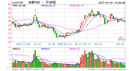 迪普科技