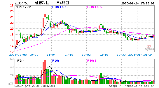 迪普科技