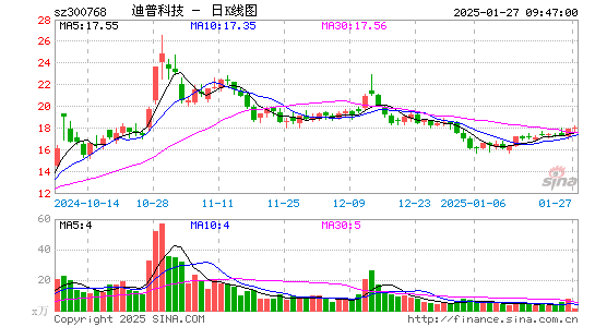 迪普科技