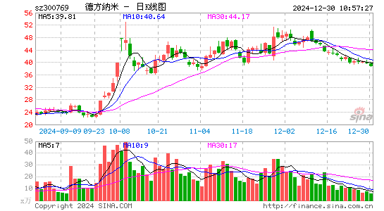 德方纳米