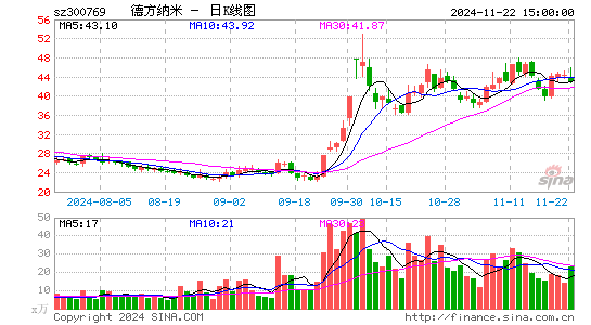 德方纳米