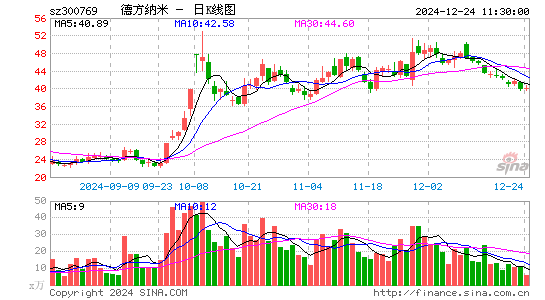 德方纳米