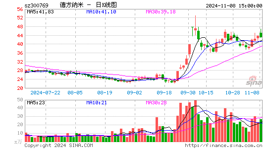 德方纳米