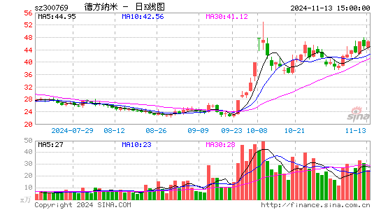 德方纳米