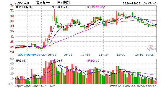 德方纳米