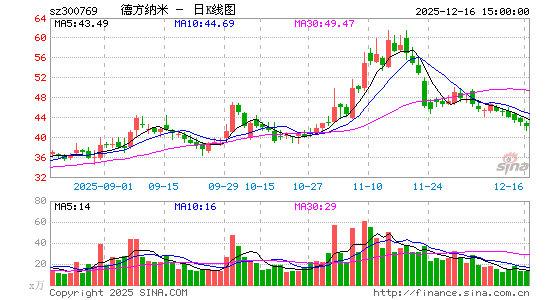 �·�����