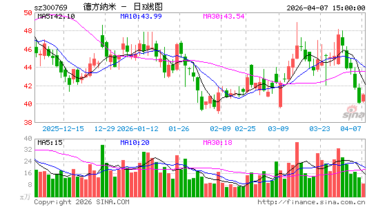 �·�����