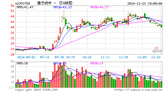 德方纳米