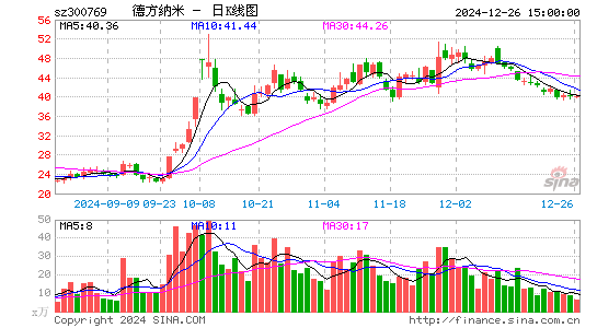 德方纳米