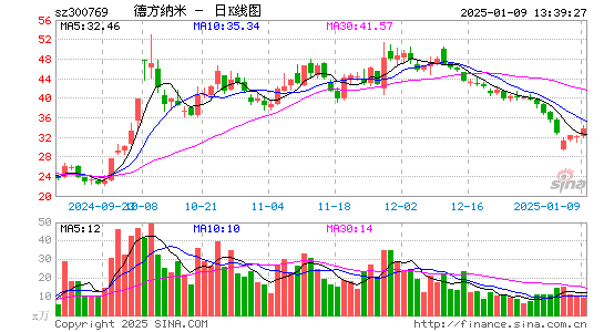 德方纳米