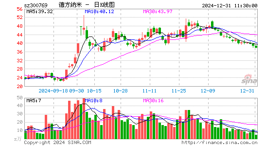 德方纳米