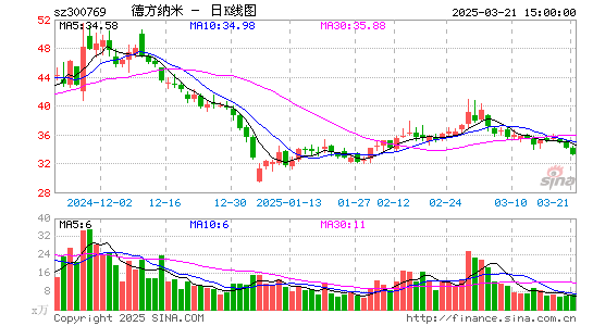 德方纳米