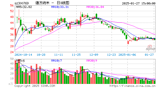 德方纳米