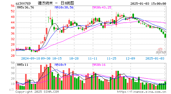 德方纳米