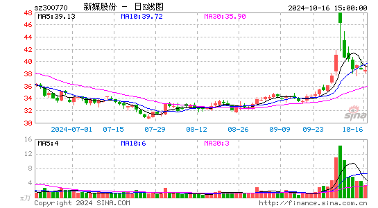 新媒股份