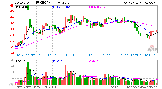 新媒股份