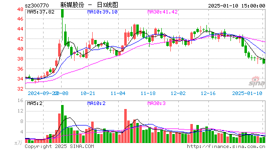 新媒股份