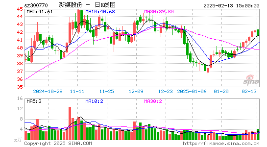 新媒股份