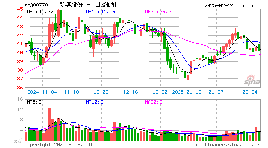 新媒股份