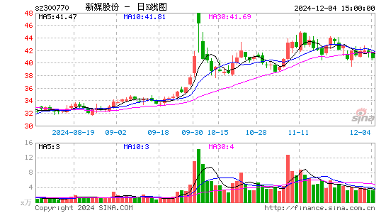 新媒股份