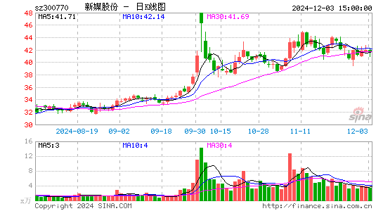 新媒股份