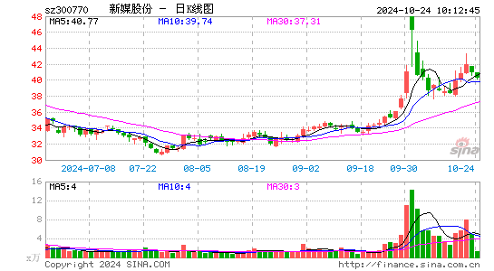 新媒股份