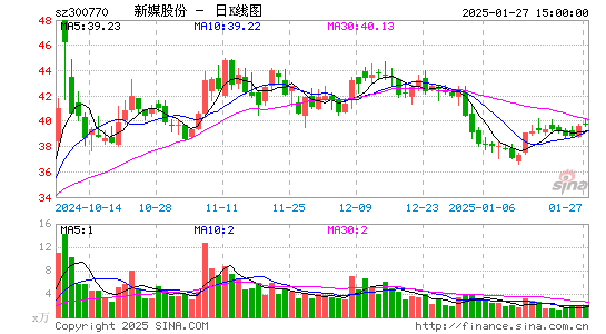 新媒股份