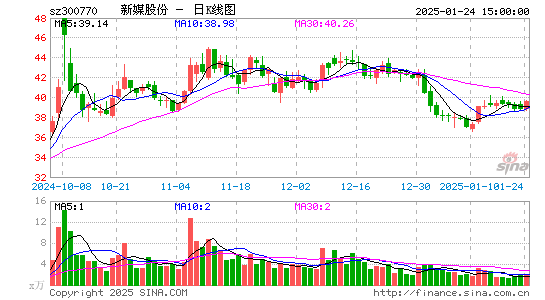 新媒股份