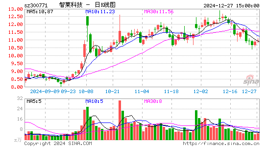 智莱科技