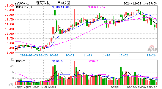 智莱科技