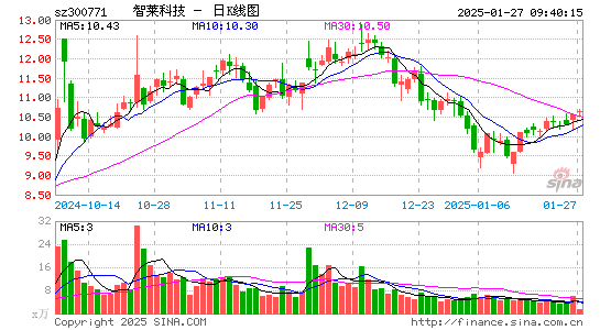 智莱科技