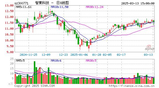 智莱科技