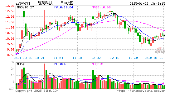 智莱科技