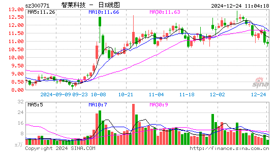 智莱科技