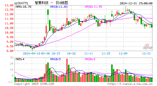 智莱科技