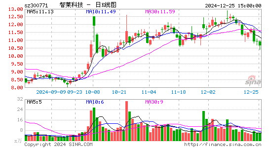 智莱科技