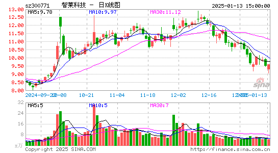 智莱科技