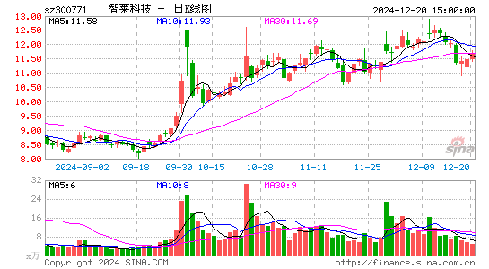 智莱科技