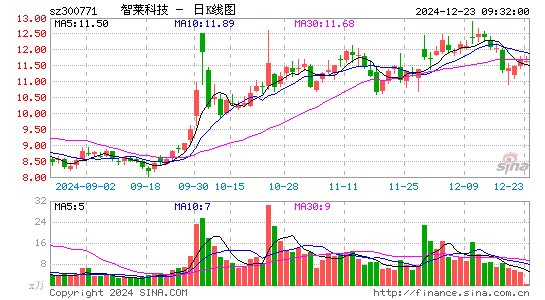 智莱科技