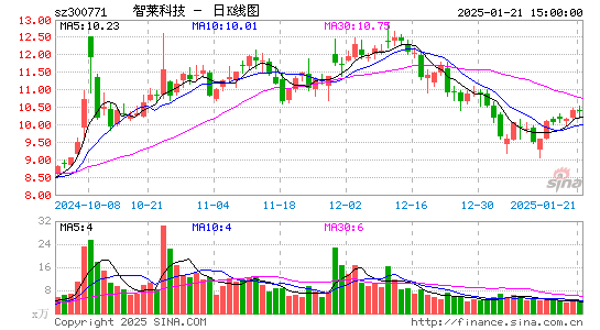 智莱科技