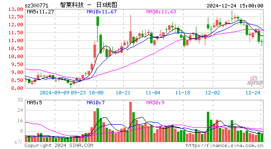 智莱科技