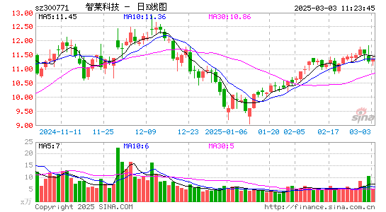 智莱科技