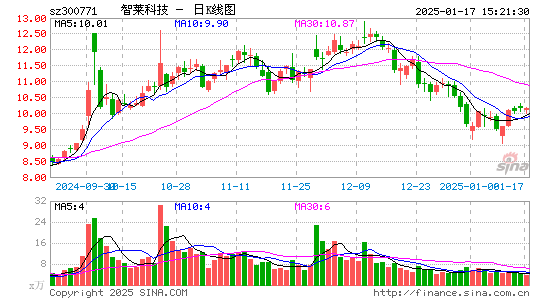 智莱科技