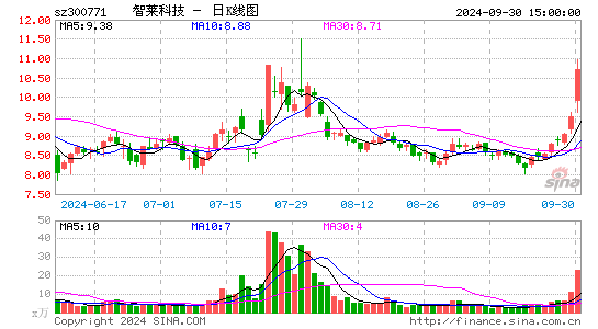 智莱科技