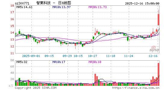 �����Ƽ�