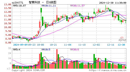 智莱科技