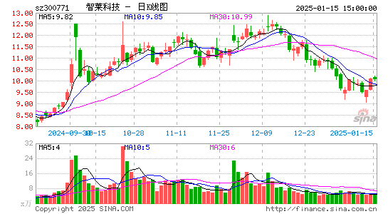 智莱科技