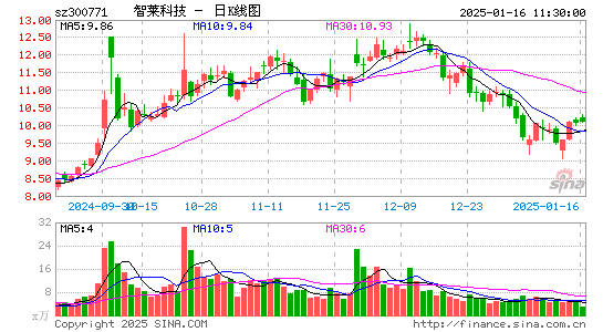 智莱科技