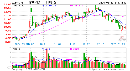 智莱科技