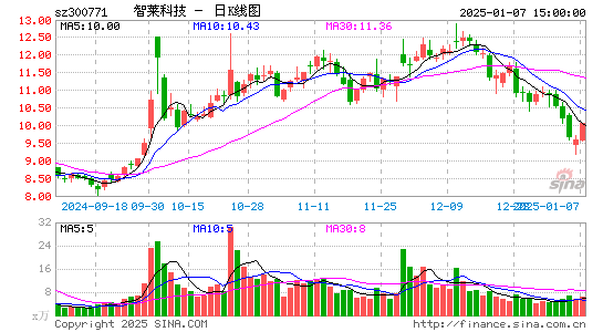 智莱科技